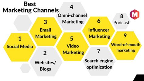 channel definition in english.